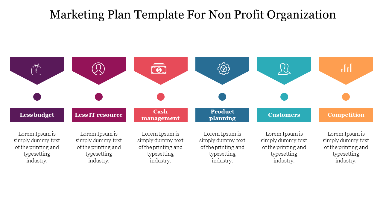 Marketing Plan Template For Non Profit Organization